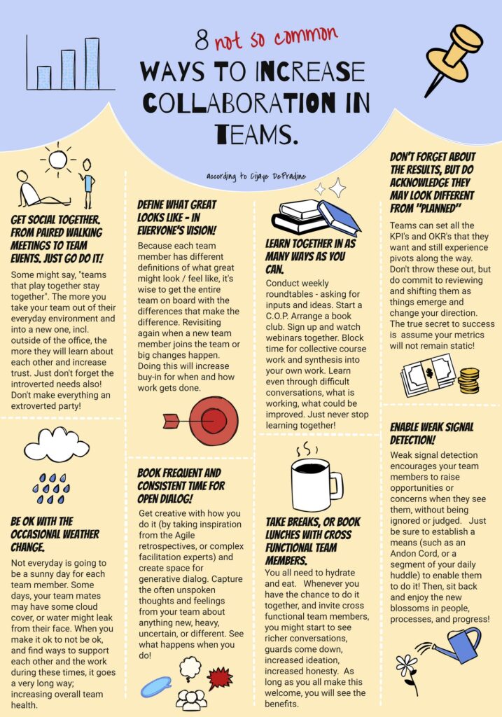 8 not so common collaboration tips Collaboration Infographic by Cijaye DePradine Untapped Goldmines